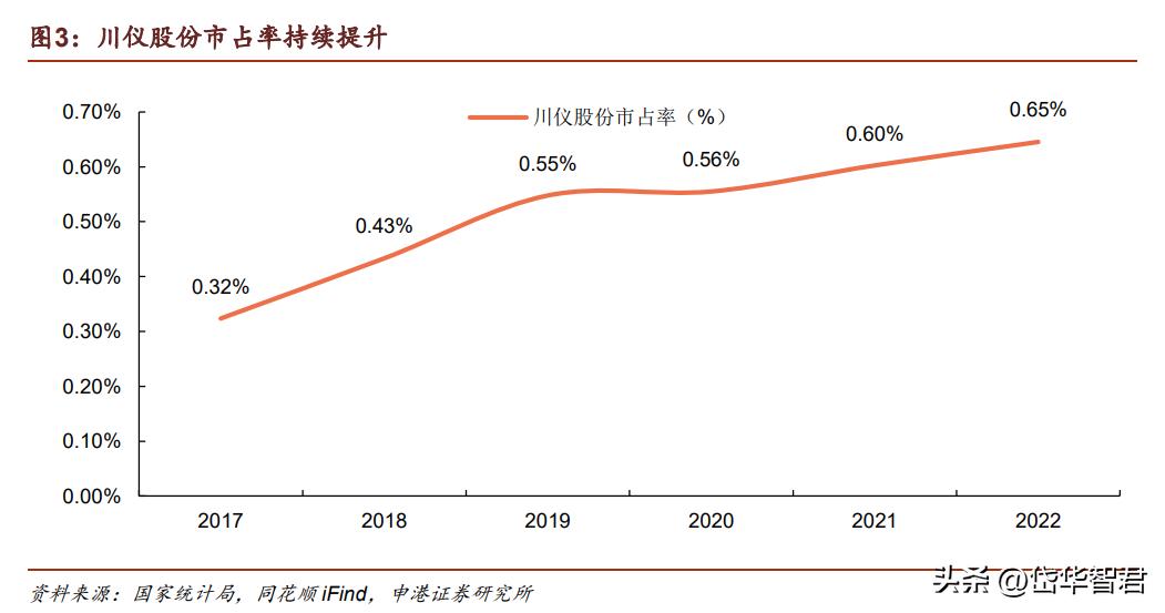 大河捉大鱼,大水里面抓大鱼
