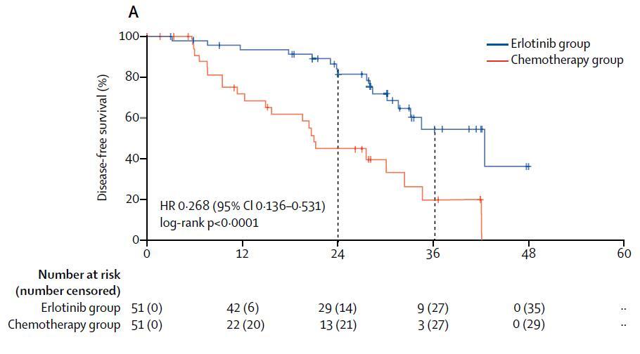 凯美纳是化疗药吗,凯美纳治疗肺腺癌