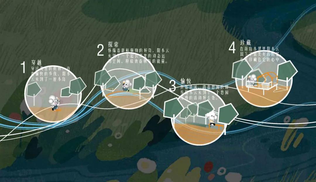 梦想的美好生活,梦想的生活