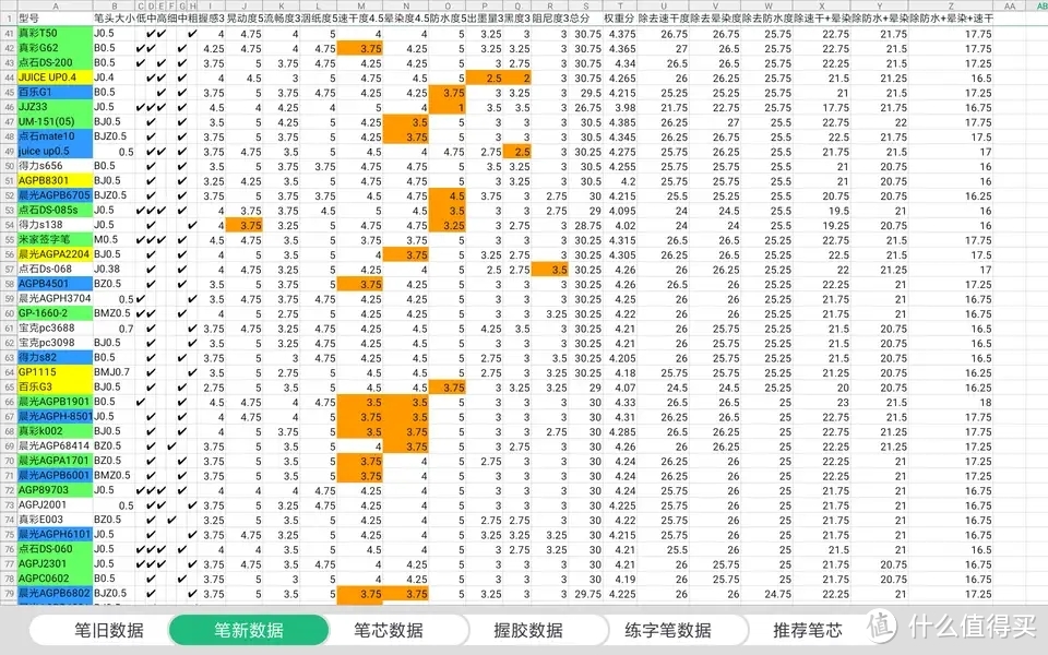 中性笔学生专用笔速干测评,书写流畅的中性笔评测
