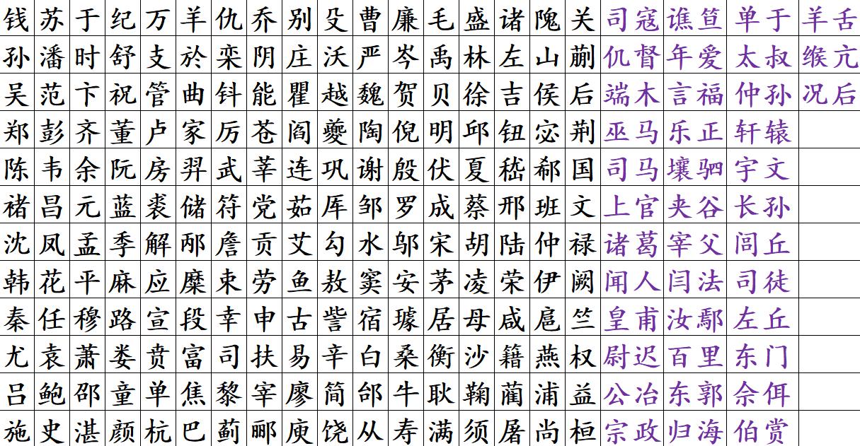 9个问题猜出你姓啥,不信的话进来测一测