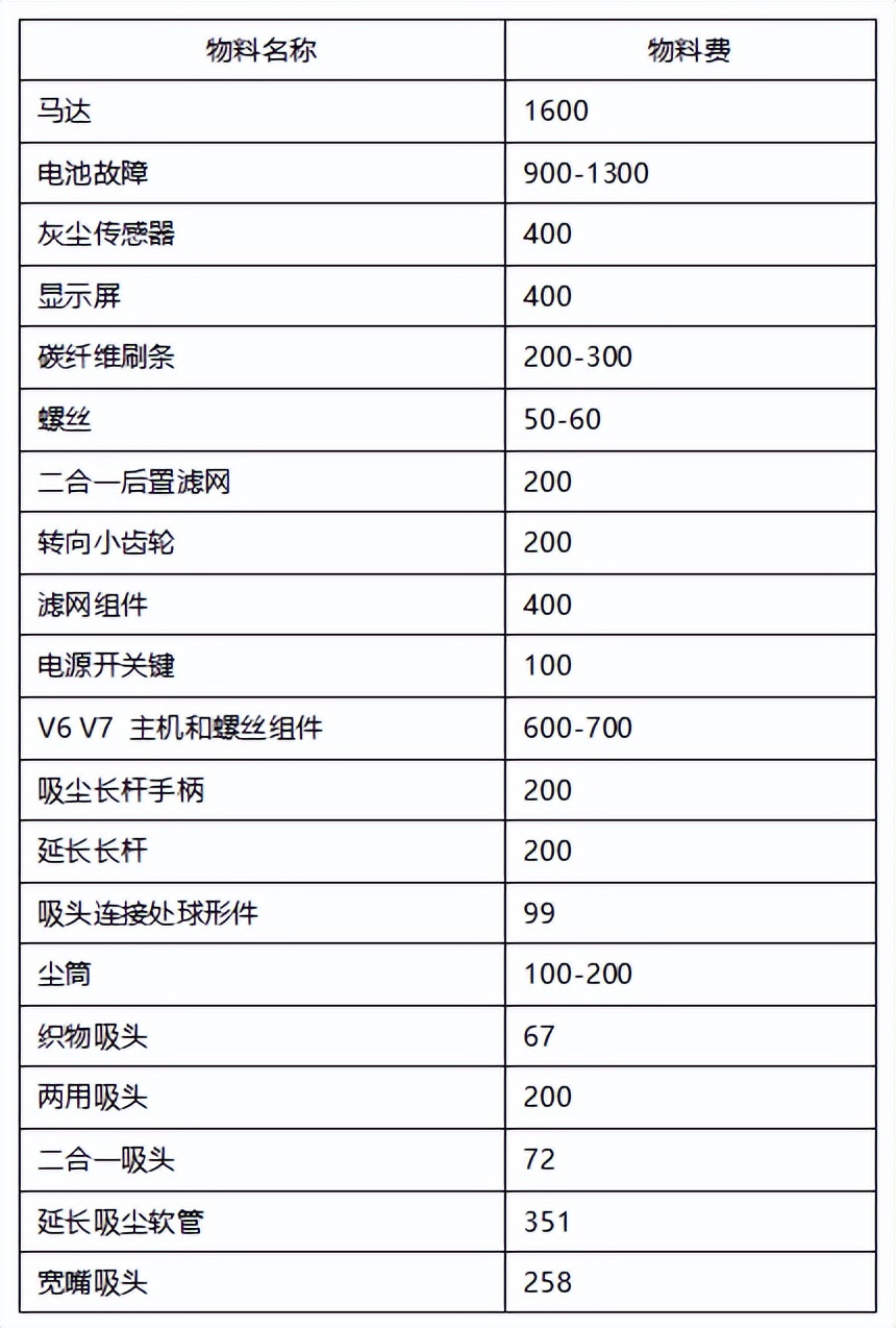 吸尘器正规维修,买得起用不起的家电