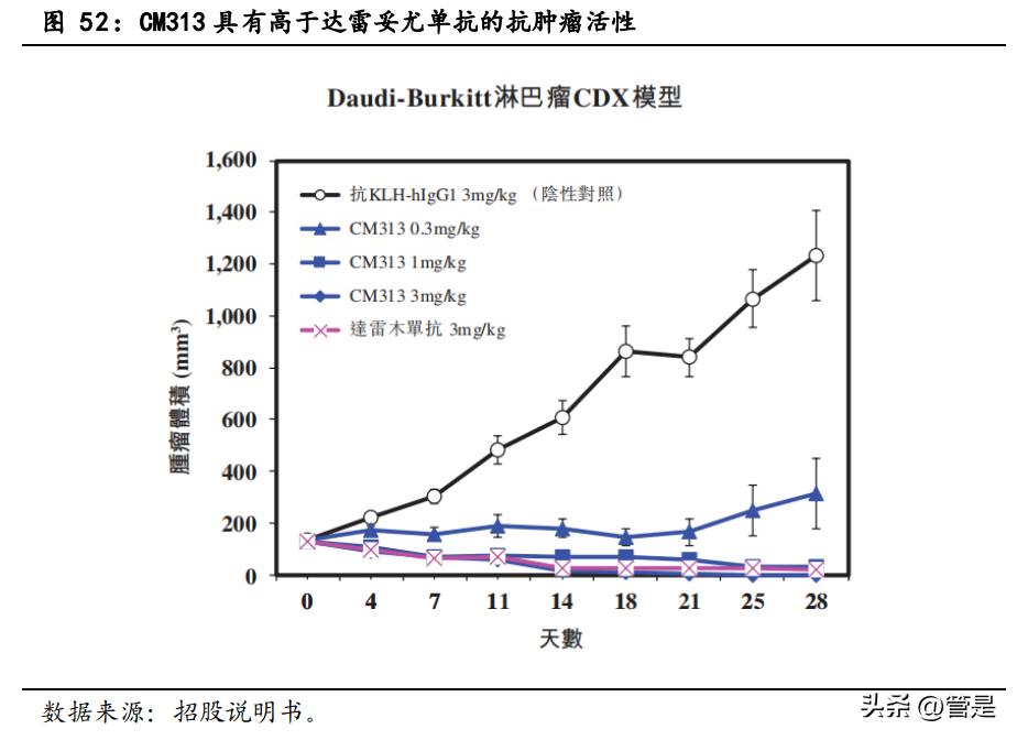 康诺亚生物制剂,康诺亚深度分析