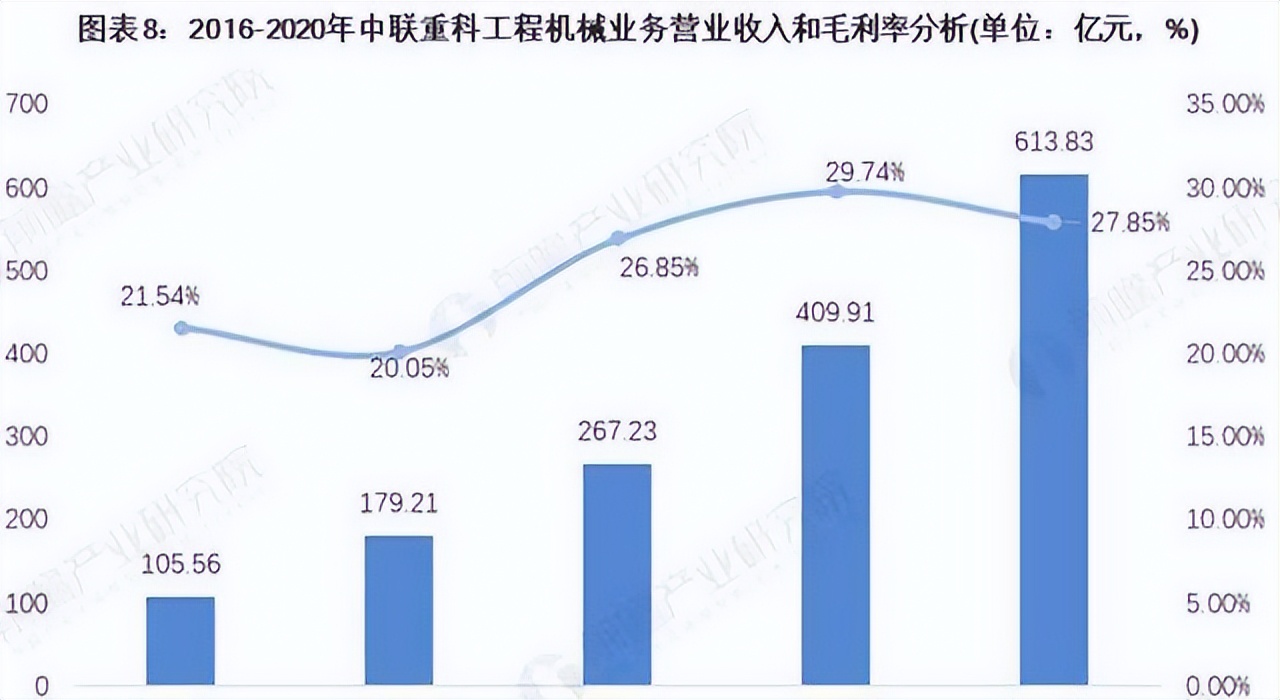 徐工三一集团,三一重工徐工中联重科排名