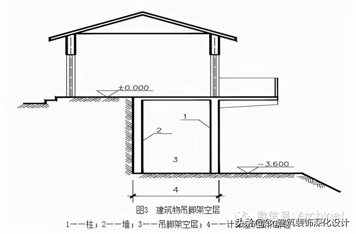 建筑工程建筑面积计算规范2005版,建筑面积计算规范gbt50353-2005