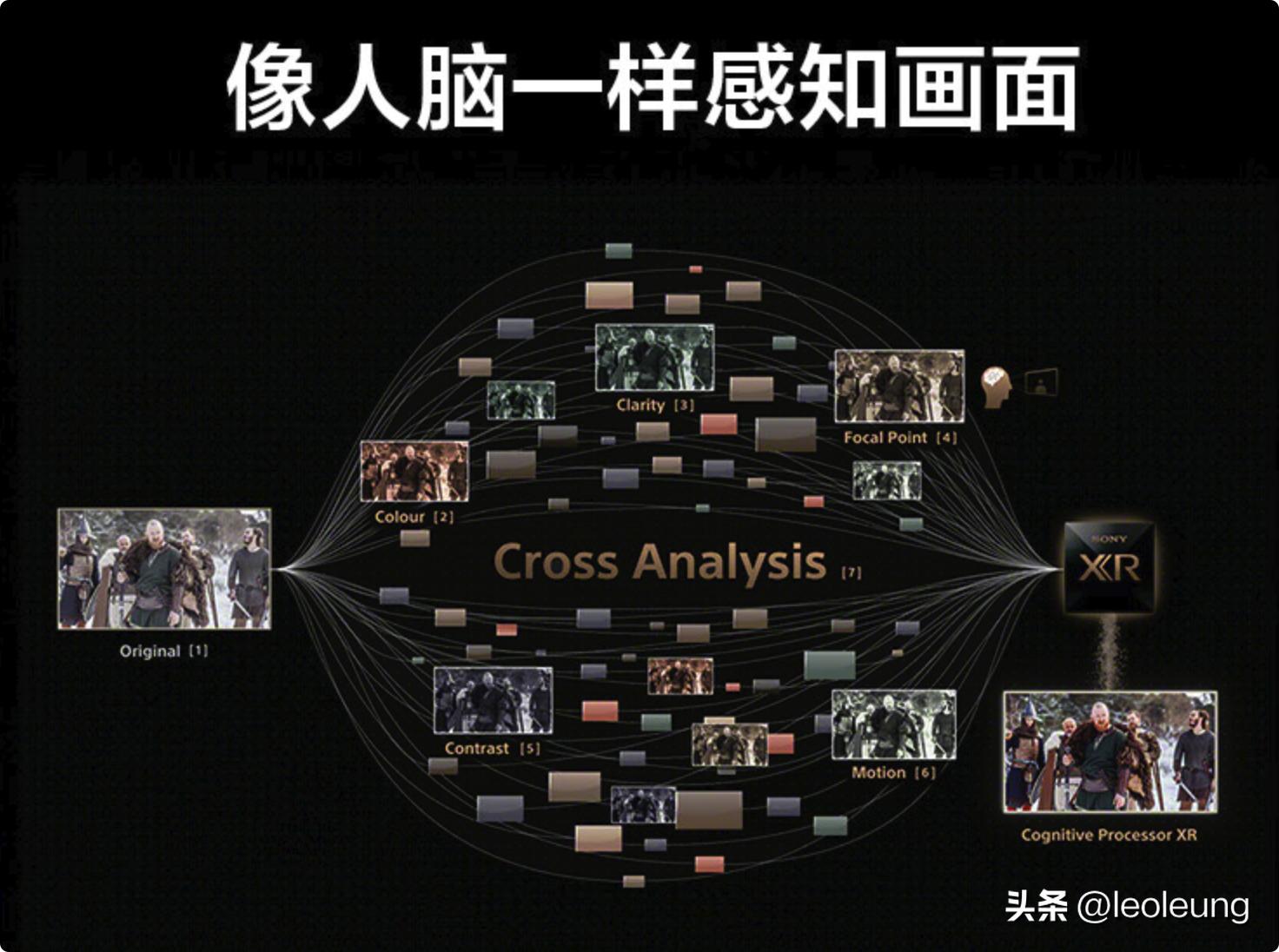 索尼新一代游戏电视x91l,索尼x90l和普通电视对比