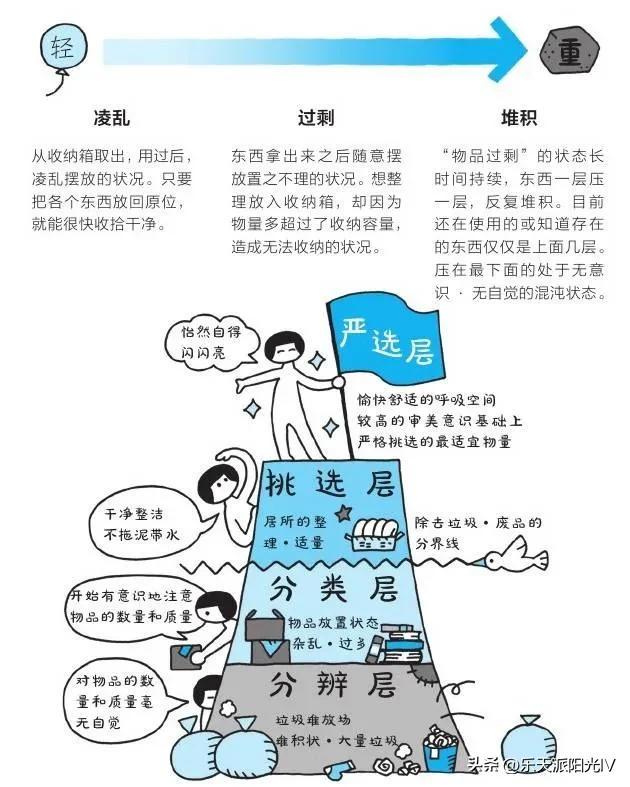 断舍离意境深度解析,断舍离的极简生活美句