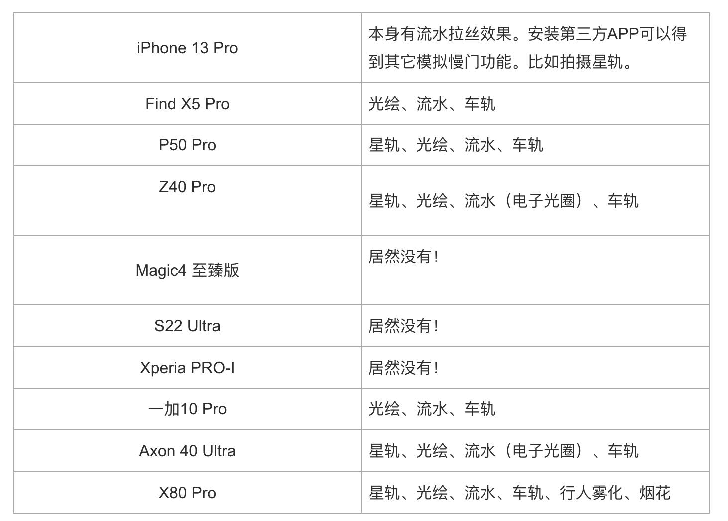 谁是影像机皇,谁才是手机机皇