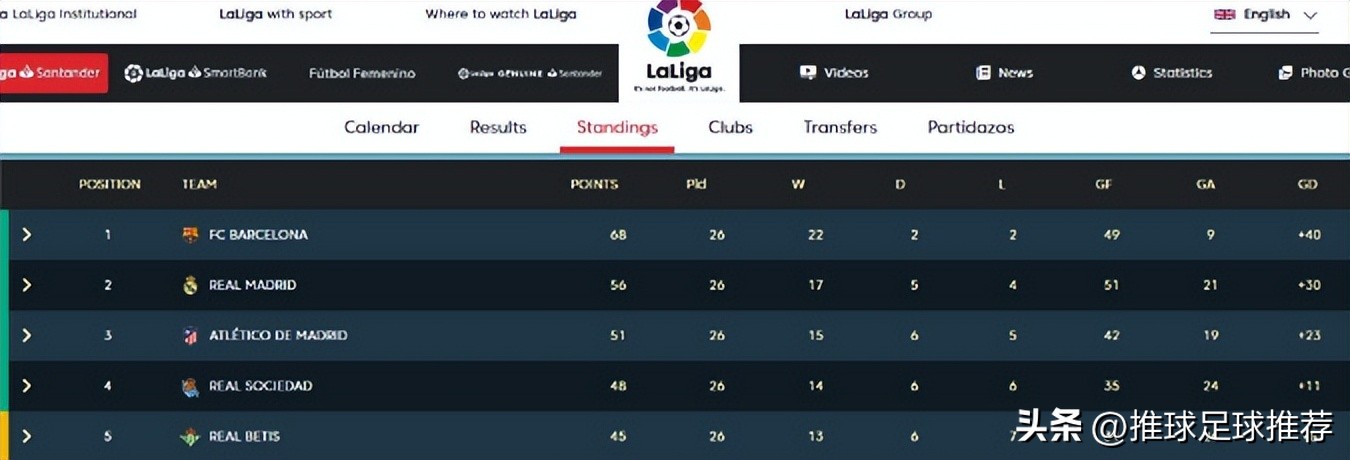 欧洲五大足球联赛排行榜,2024年5月份欧洲5大联赛