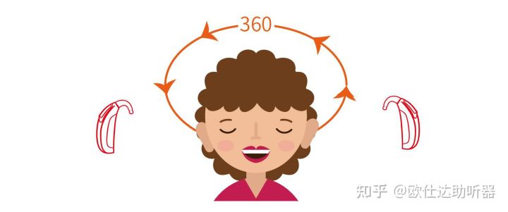 中耳炎引起听力下降能戴助听器吗,长期佩戴助听器会导致听力下降吗