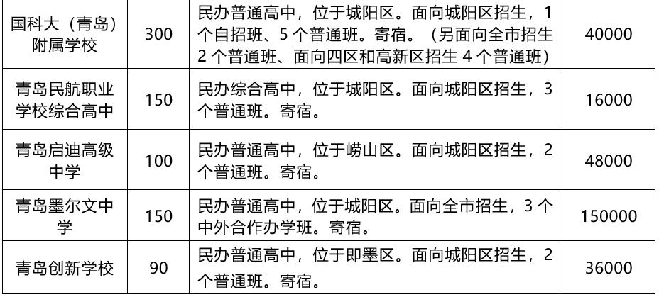 城阳初中等级考什么时候考,2023年城阳区初中招生计划表