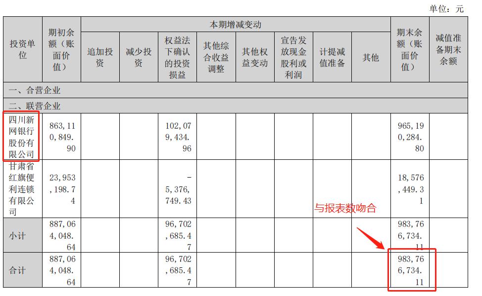 红旗连锁超市最新动态,红旗连锁超市门店外观