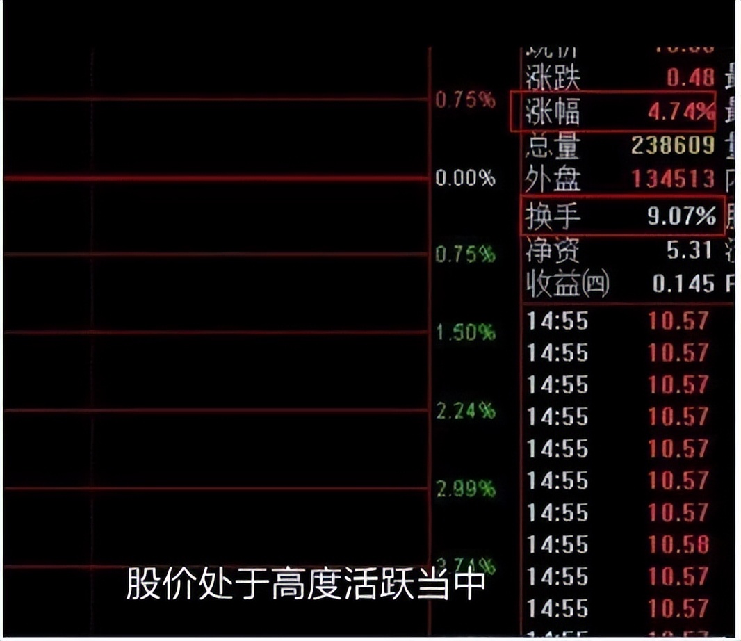 股市真正赚钱的人都是怎么操作,股市赚到钱的笨方法