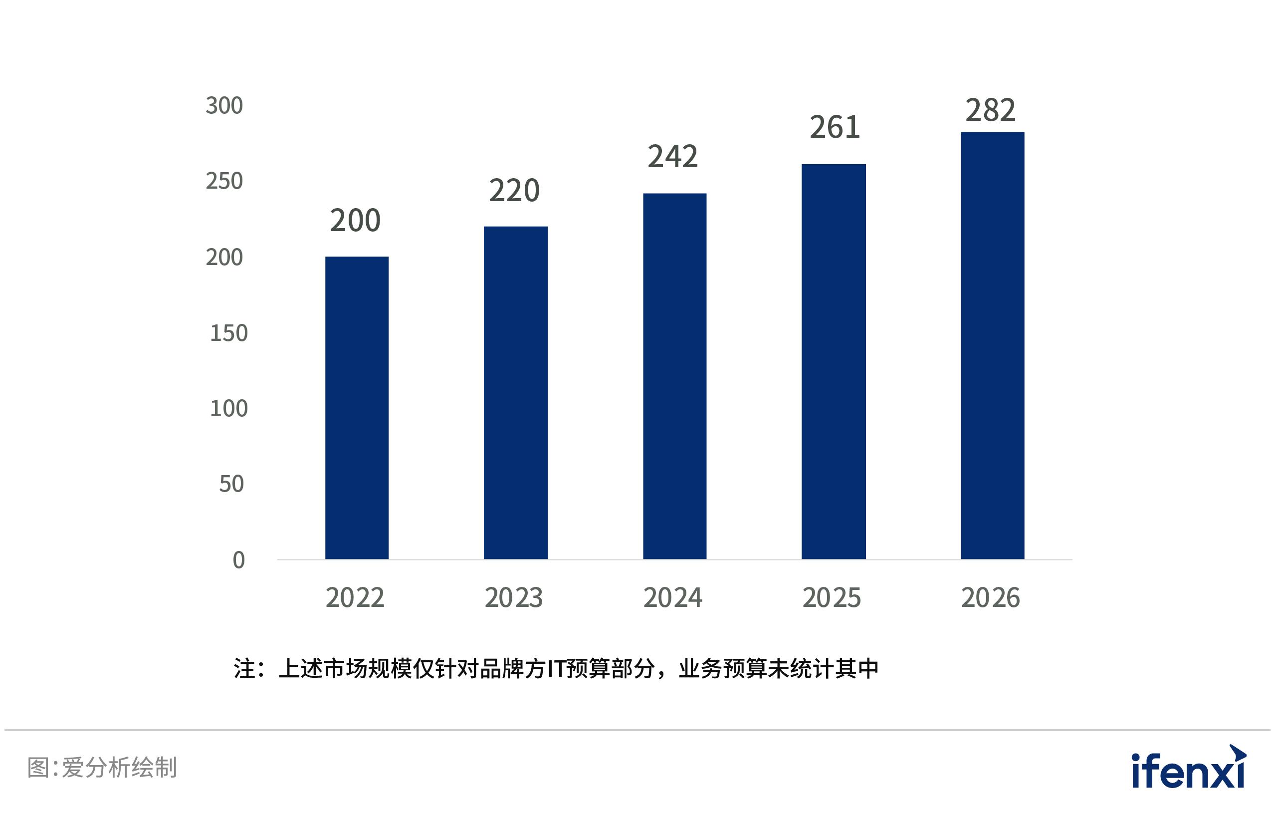 2022爱分析智能决策厂商全景报告,2022爱分析营销科技厂商全景报告