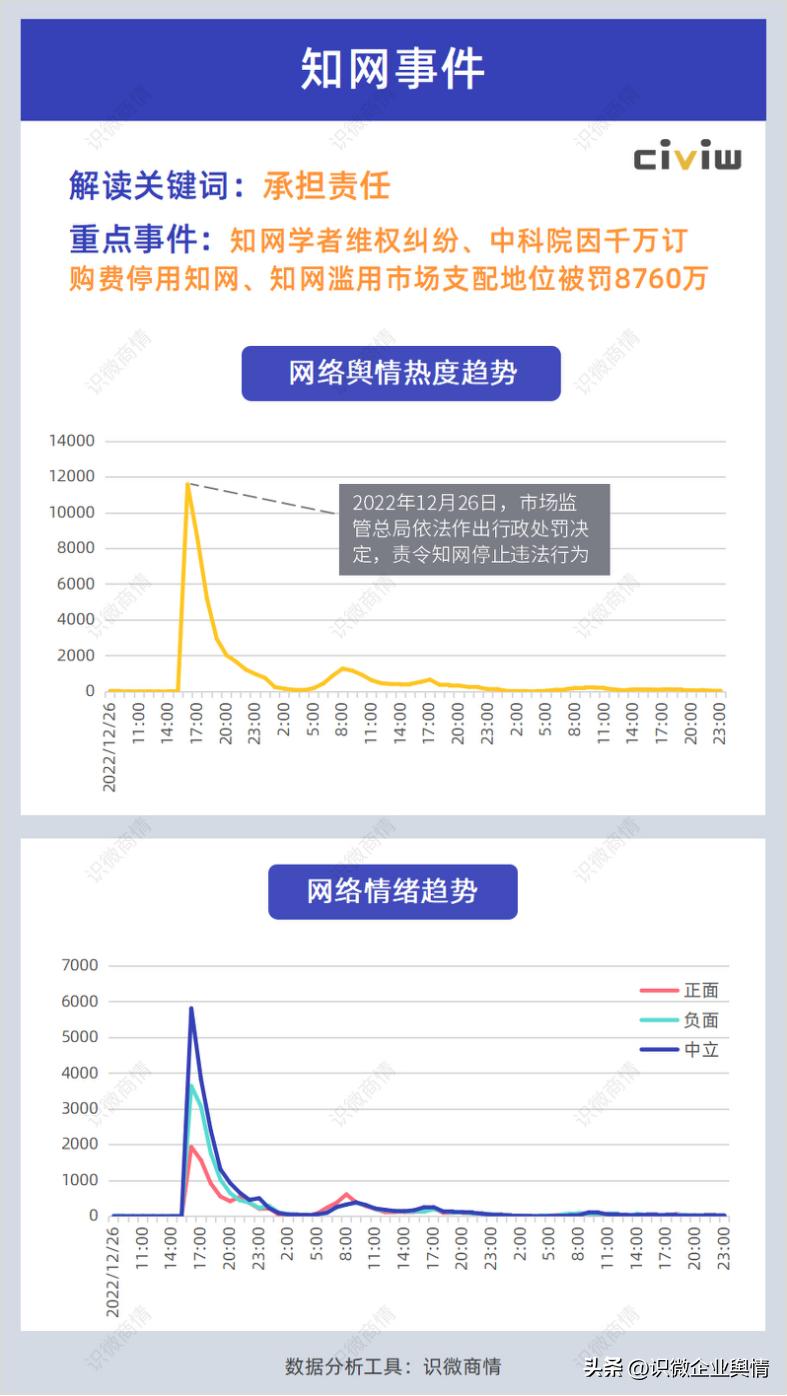 最近三年的企业公关危机事件,2020年十大危机公关成功案例榜单