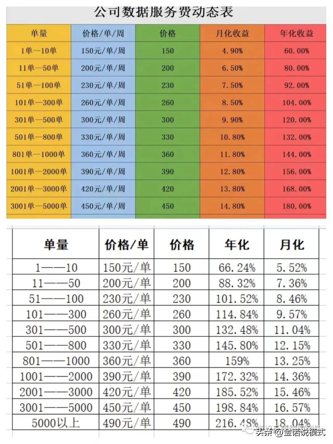 京东赚钱的模式是什么样的,京东做数据投资1万多七天返本