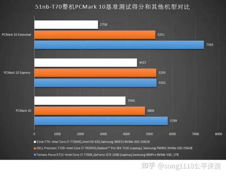 经典笔电复刻机51nbT70评测：依然可以ThinkPad！