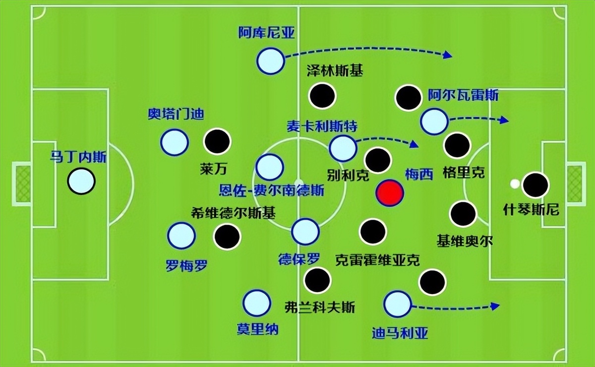 河床双子星是梅西的惊喜！那个写诗少年，成了阿根廷中场大腿