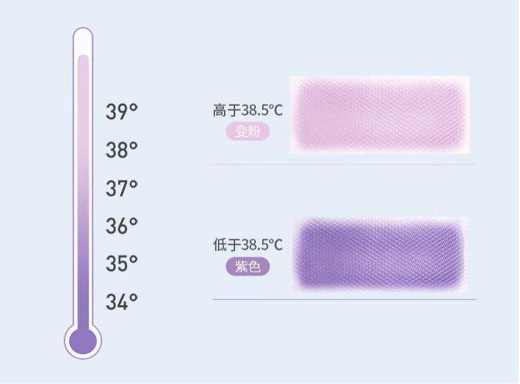 变色退热贴是什么意思？看完秒懂