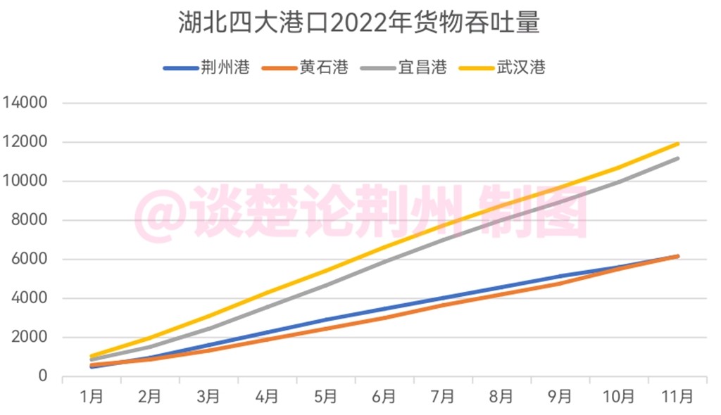 湖北第四季度有多强,湖北4大强市