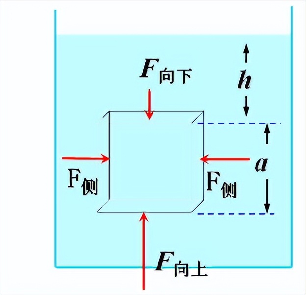 热气球升空是增大了浮力吗,热气球还是氢气球