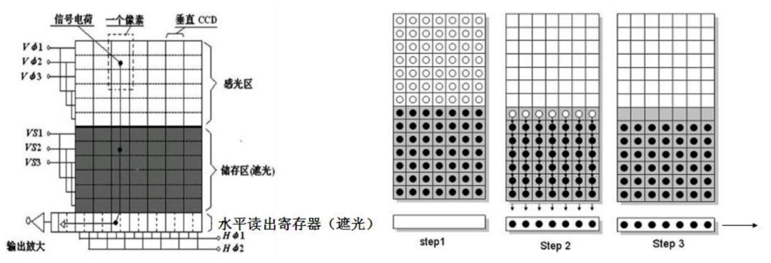 ccd图像传感器被替代原因,ccd图像传感器国内外研究现状
