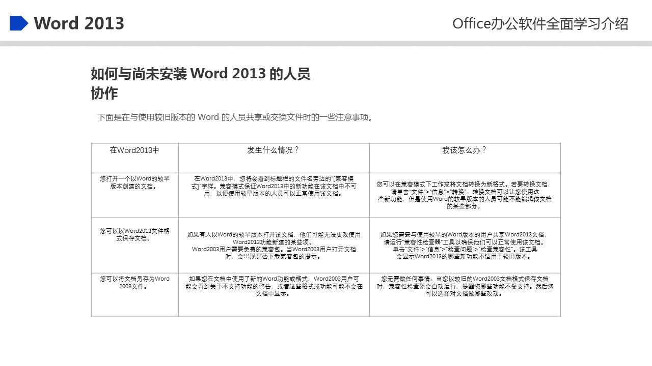 office2023最新入门书籍,office100个常见知识