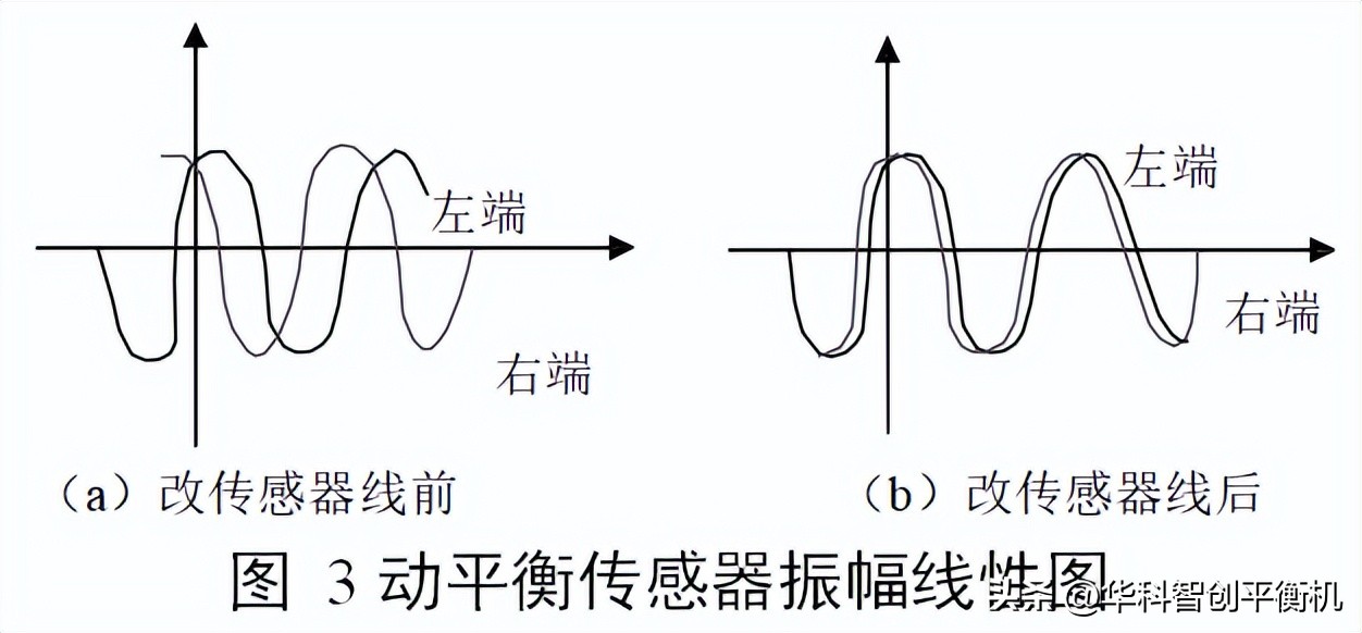 济南曲轴全自动平衡机厂家直销,东莞曲轴全自动平衡机厂家直销
