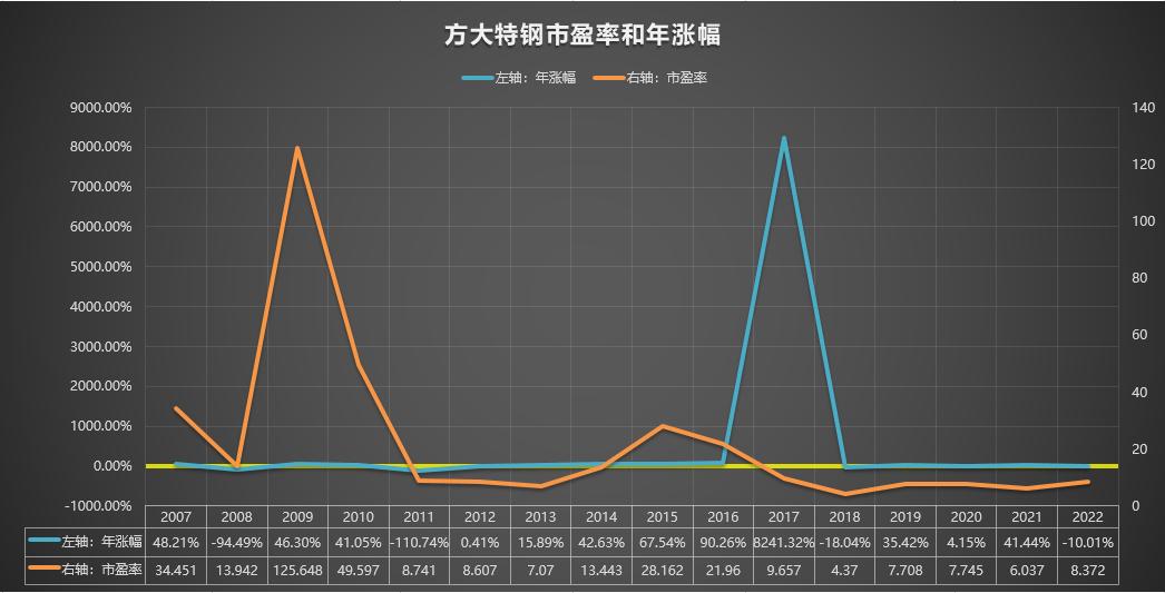 600507方大特钢最新消息,600507方大特钢股票的中报
