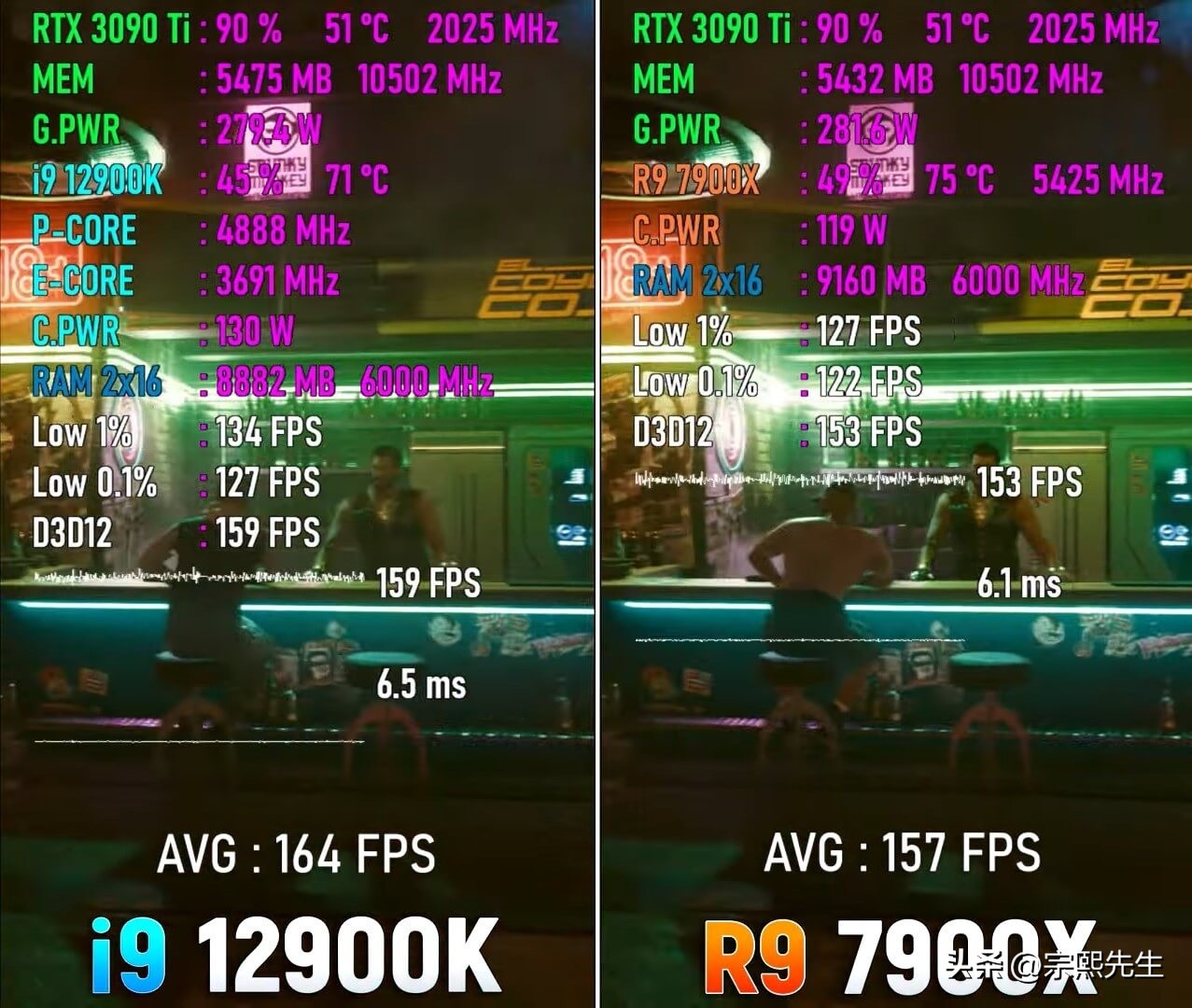 ryzen94900h对比i7,ryzen97900游戏性能