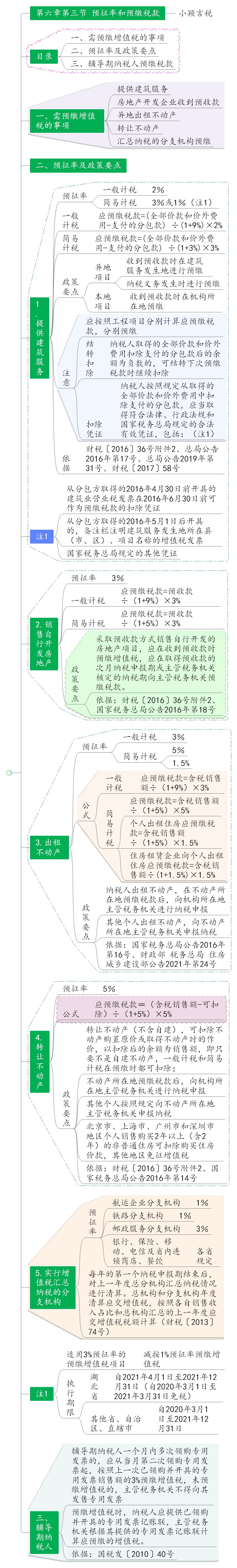 一文读懂税务筹划怎么处理,一文读懂增值税纳税申报填表问题
