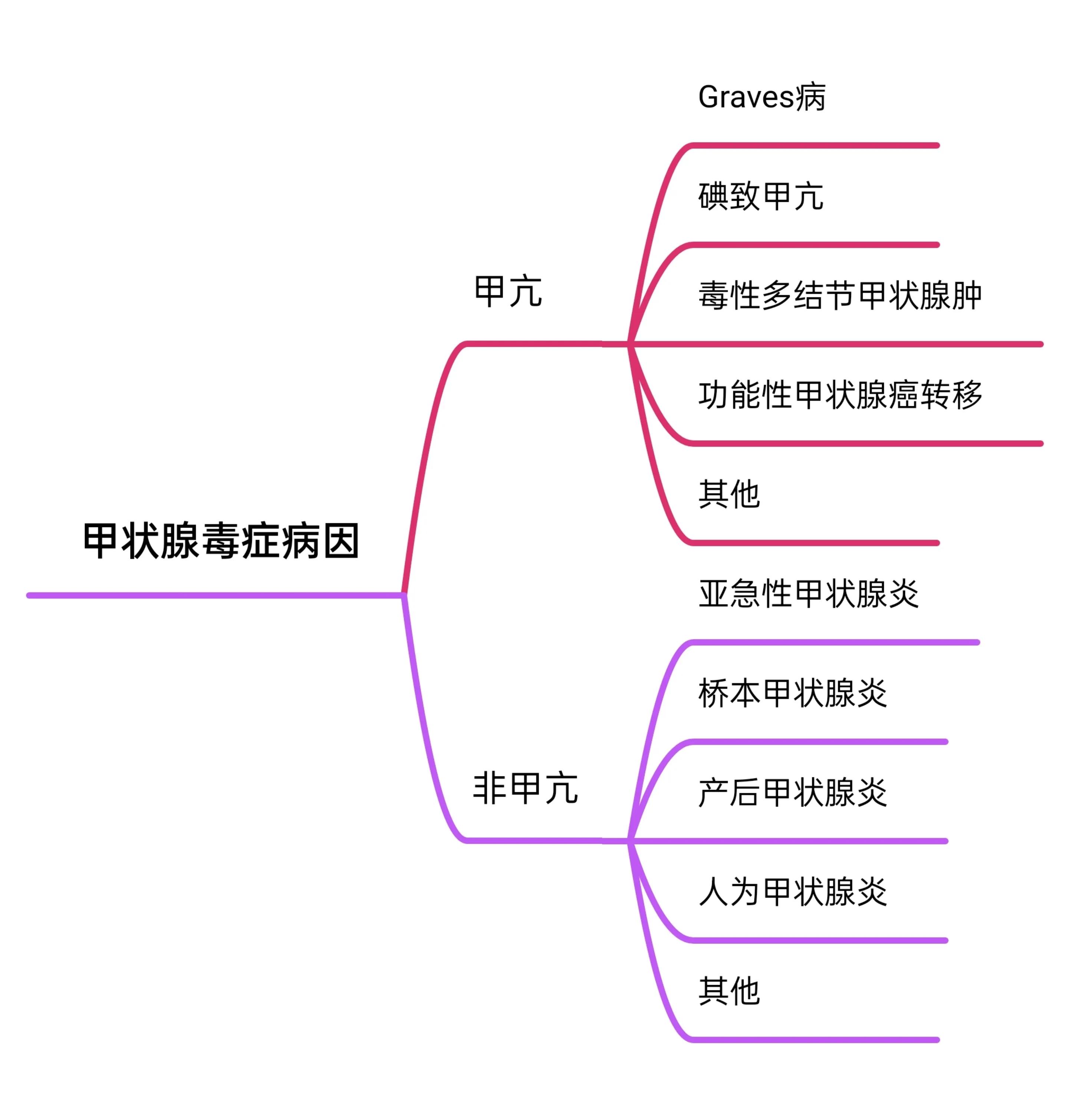 甲亢怎么治病,倪海厦讲的甲亢的病因