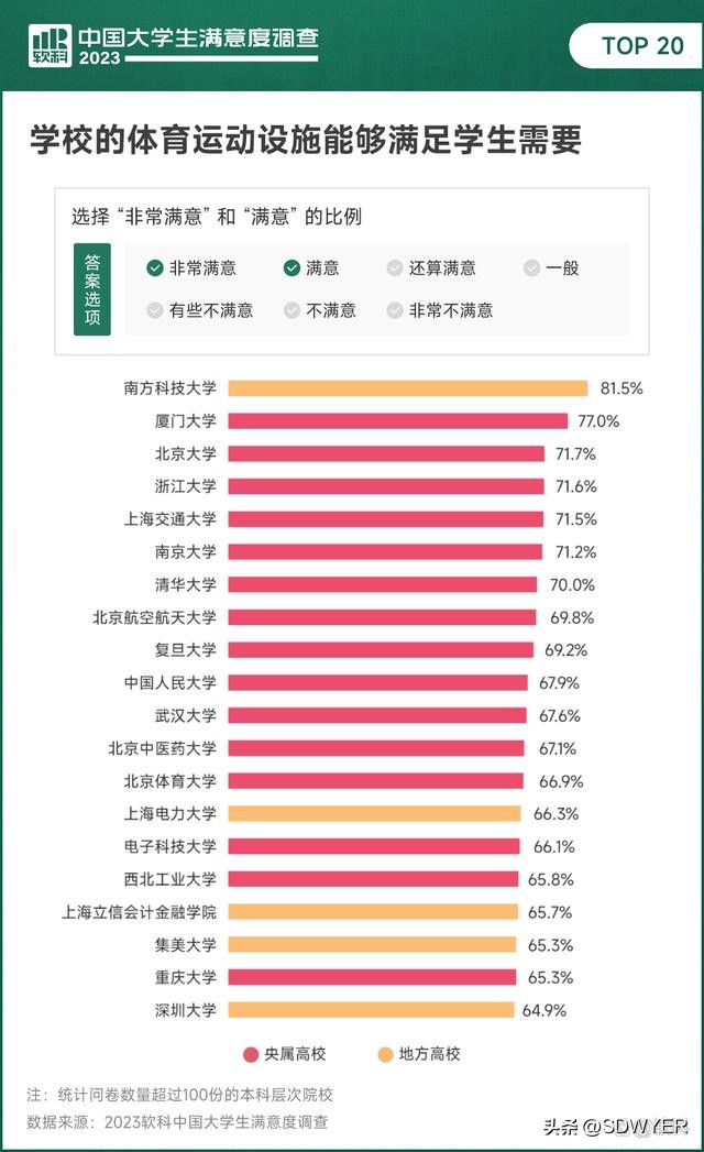 2024年中国大学院校满意度排名,中国大学满意度调查