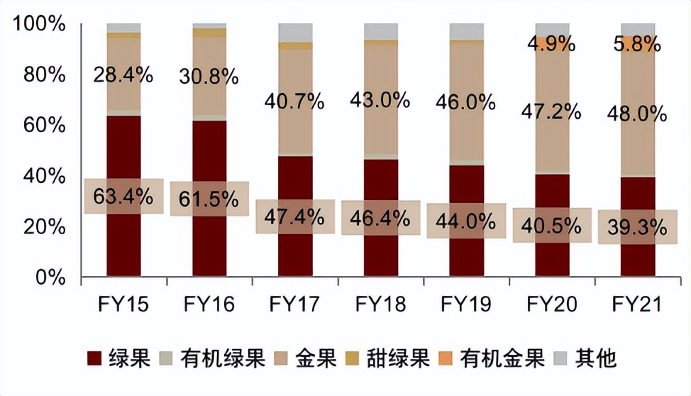 中金看海外|佳沛：奇异果领军品牌，“佳沛模式”助力基业长青