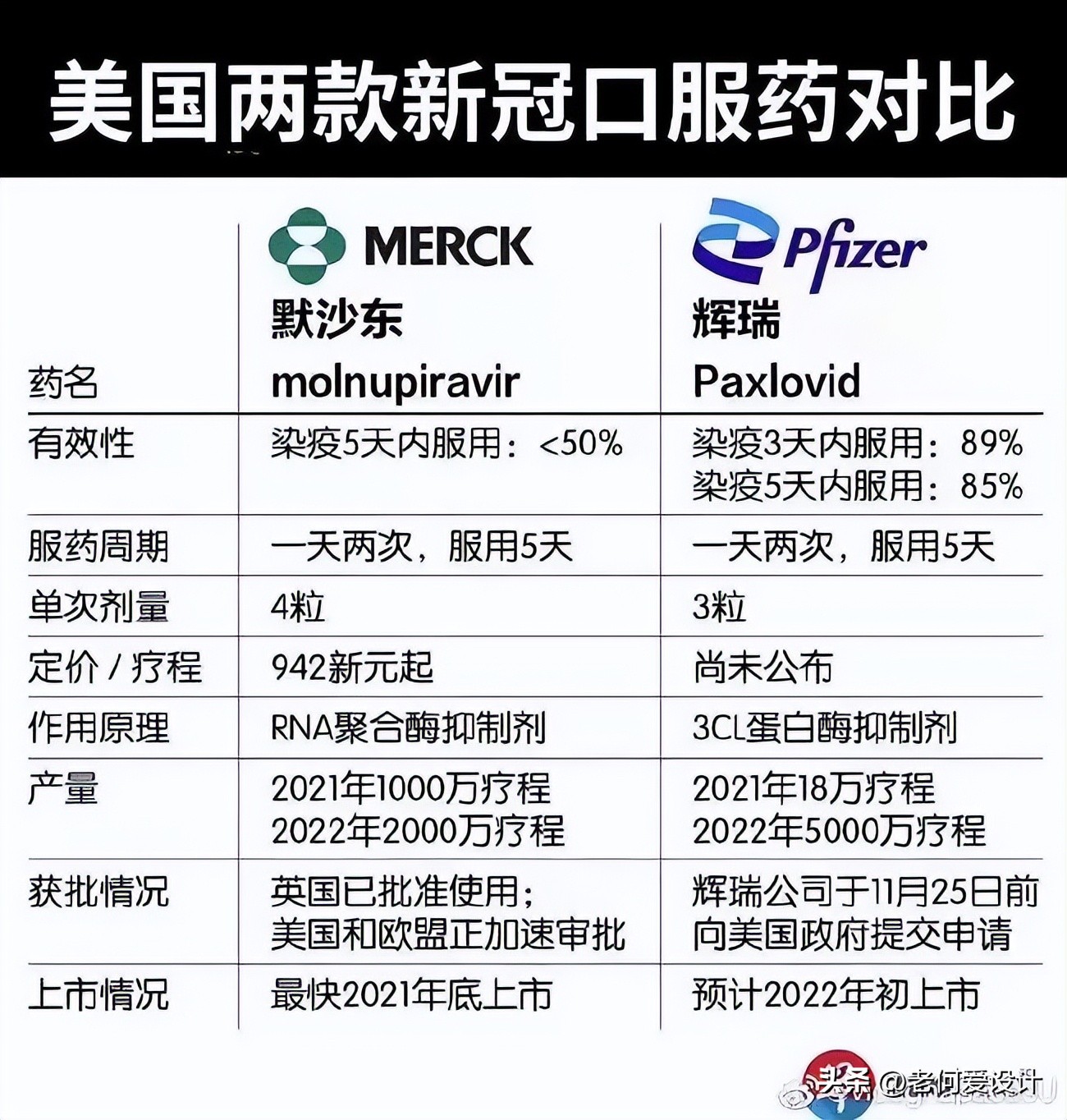 辉瑞又出了什么高价药,辉瑞特效药9.51美元一盒