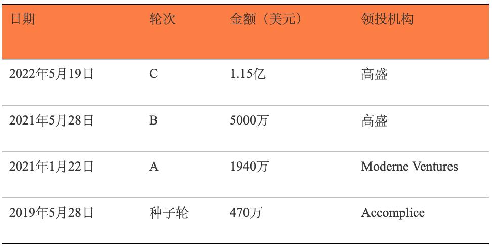 金融科技的新商业模式,高盛投行融资业务案例