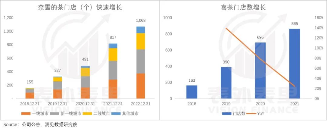 伏见桃山喜茶奈雪新品,喜茶和奈雪哪个好喝