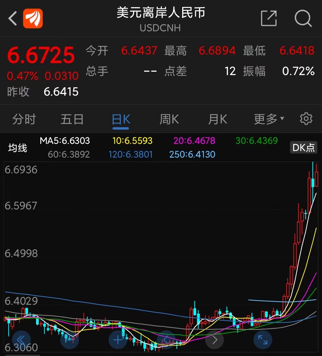 人民币汇率破7对股票有什么影响,上次人民币汇率破7a股跌多少