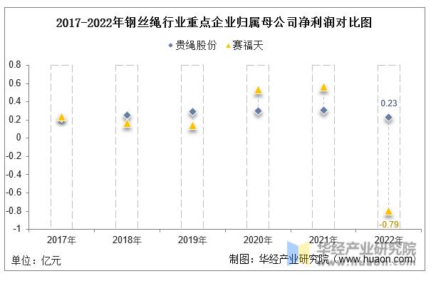 钢丝绳行业分析,中国钢丝绳厂