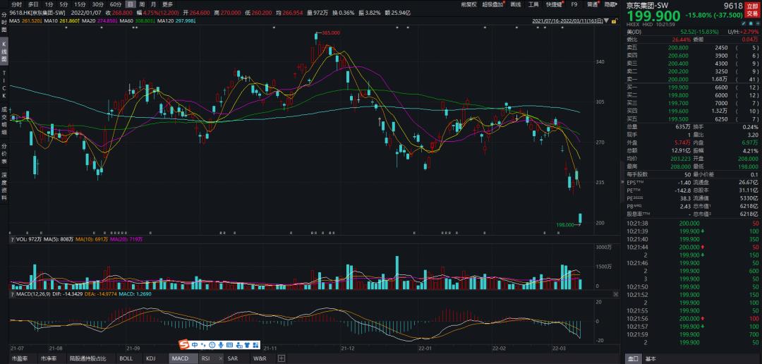 京东业绩大跌原因有哪些,京东净亏损