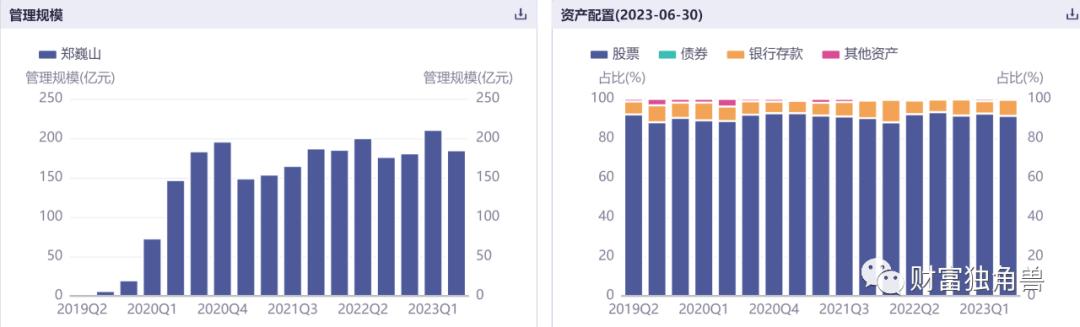 郑巍山基金经理最大回撤率,银河创新成长混合基金经理郑巍山