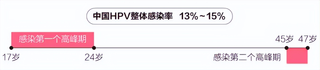 打了hpv疫苗还需要做宫颈癌筛查吗,宫颈癌疫苗是预防hpv的吗