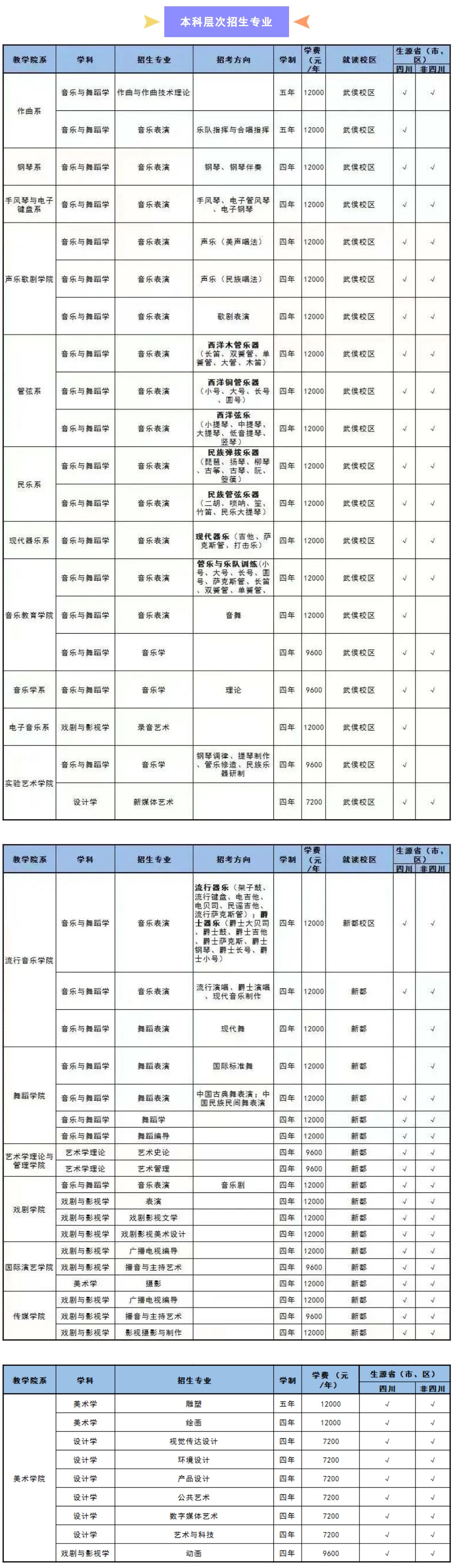 成都体育学院、四川音乐学院：都有80年以上校史，还有普通类专业
