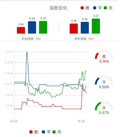 曼联vs曼城竞彩推荐票,竞彩曼城vs皇马40赔率