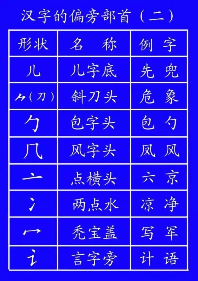 汉字笔顺的规则口诀表,汉字笔顺基本规则口诀
