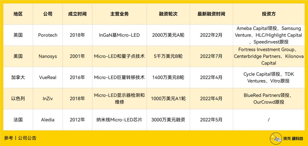 microled鏁欑▼,microled鍙傛暟璁剧疆