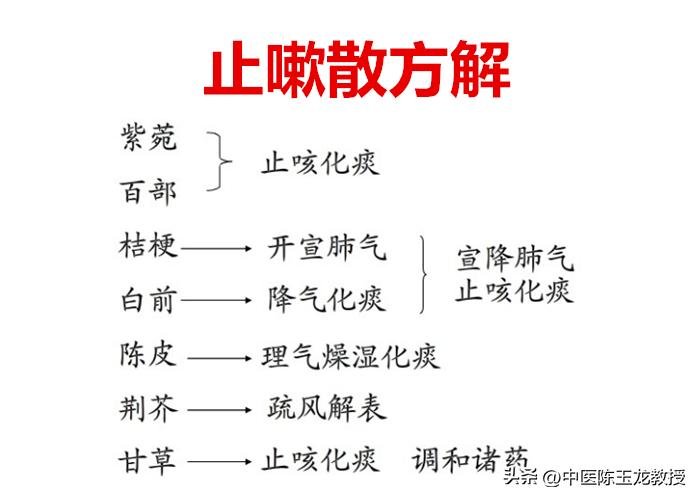 热咳嗽的最佳止咳方子,化痰止咳与宣肺止咳