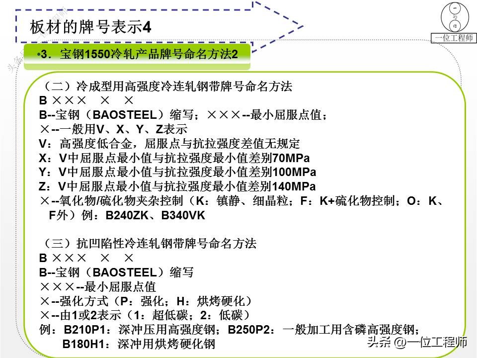 钢材的型号名称和代号是什么,4类钢6类钢