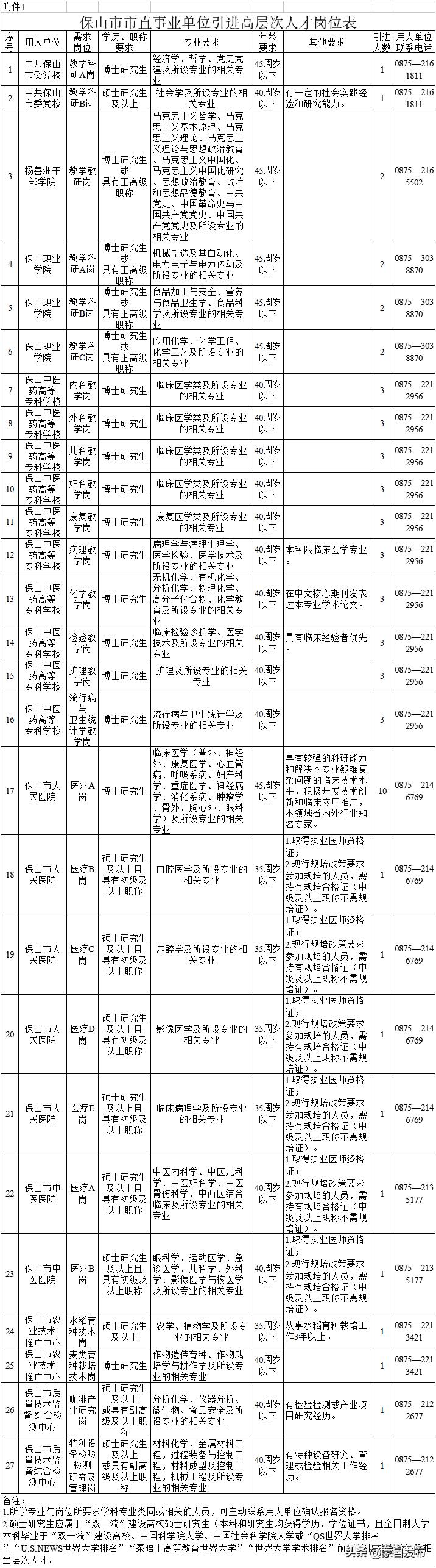 事业编一个岗位大量招人,事业编招聘6000