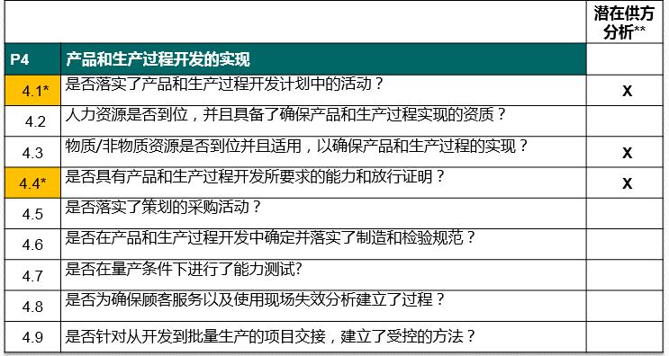 vda6.32023版跟2016版的区别,vda6.32023版有审核过程吗